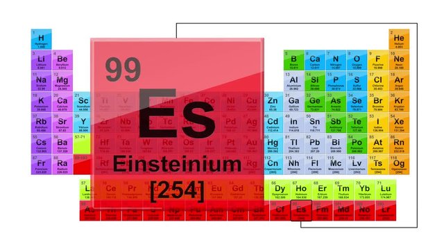 Periodic Table 99 Einsteinium 
Element Sign With Position, Atomic Number And Weight.