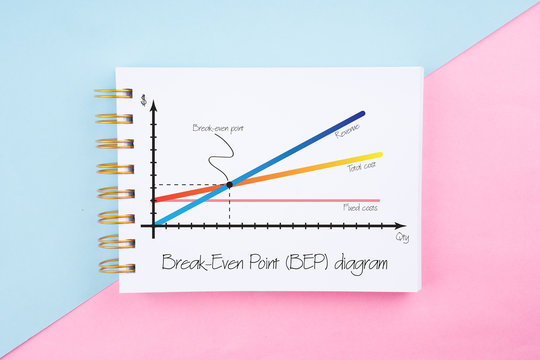 Break even analysis. Break even point (BEP) chart. Business management concept.