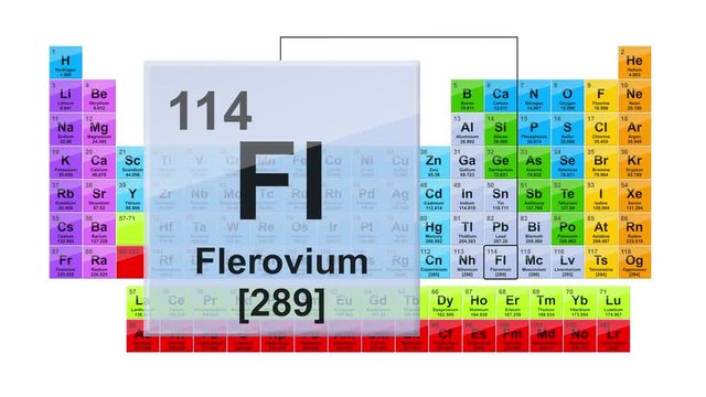 Periodic Table 114 Flerovium 
Element Sign With Position, Atomic Number And Weight.