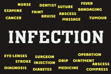infection Words and Tags cloud. Medical concept
