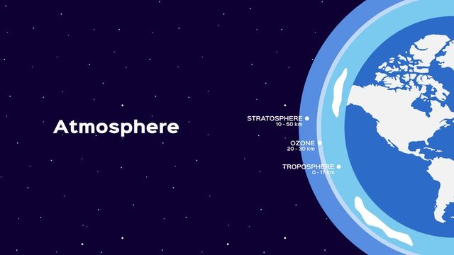 Earth atmosphere layers infographic graphic animation