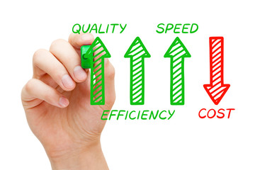 Increased Quality Efficiency Speed Decreased Cost