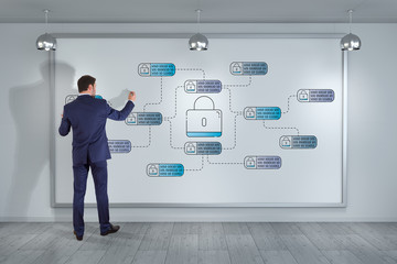 Businessman drawing thin line web security interface on the wall