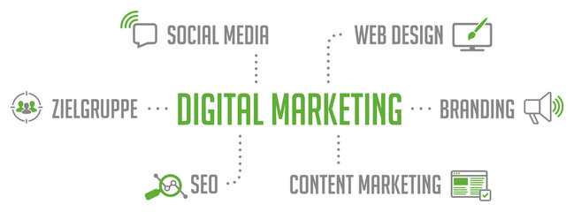 Digital Marketing Infografik Grün