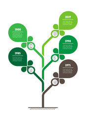 Vertical Timeline infographics. Tree of development and growth of the eco business. Infographic of sustainable farming trends. Business presentation concept with 5 options, parts, steps or processes.