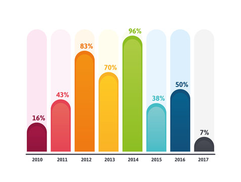 Flat Design Bar Graph