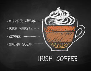 Chalk drawn sketch of Irish coffee recipe