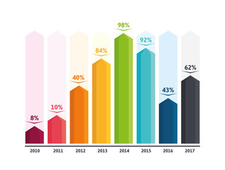 Flat design bar graph