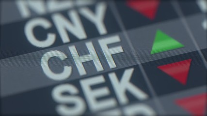 Increasing Swiss franc exchange rate indicator on computer screen. CHF forex ticker - Powered by Adobe