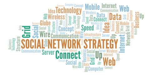 Social Network Strategy word cloud.