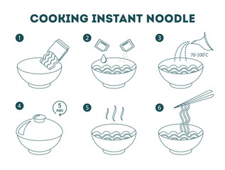 Cooking instant noodle in a bowl instruction.