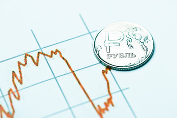 Obraz premium Ruble exchange rate on international stock exchanges.
