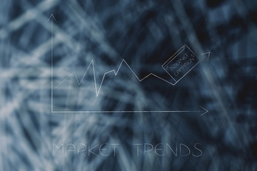 stats graph with sales going up internet campaign pop-up on top of the arrow