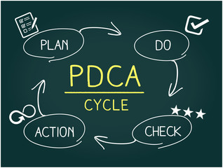 PDCAサイクルの黒板イメージ
