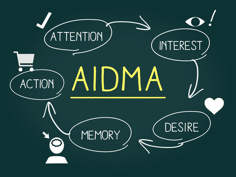 AIDMAの黒板イメージ