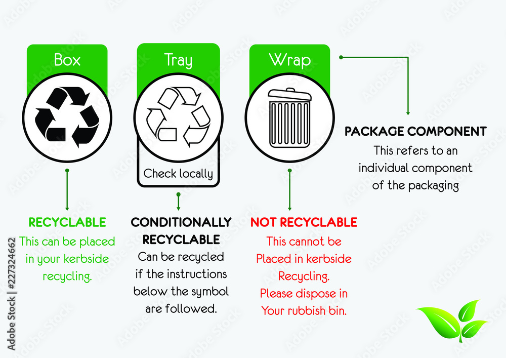 Poster reduce reuse recycle concept. easy to modify