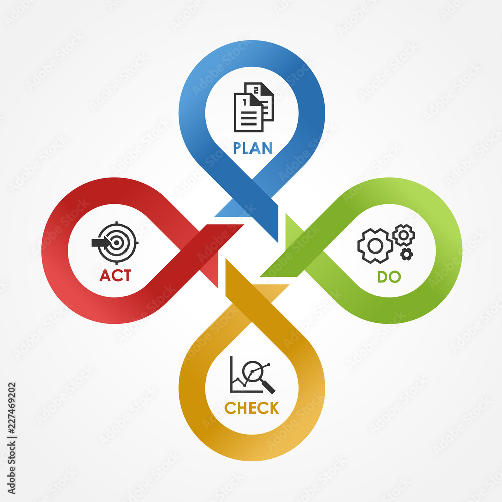 Poster pdca - with icon plan do check act in cycle line cross step block vector illustration.