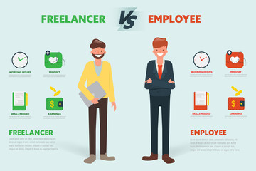 Freelancer vs Employee businessman character infographic to compare different.