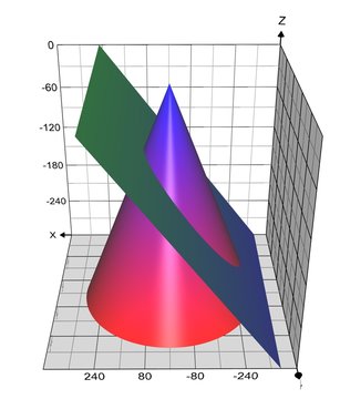 Conic Sections: Ellipse, Large Eccentricity with Grid