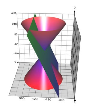 Conic Sections: Narrow Hyperbola with Grid