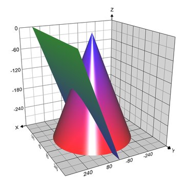 Conic Sections: Parabola with Grid