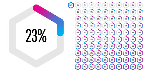 Set of hexagon percentage diagrams from 0 to 100 ready-to-use for web design, user interface (UI) or infographic - indicator with gradient from magenta (hot pink) to cyan (blue)