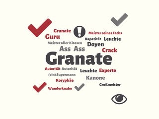 Das Wort - Granate - abgebildet in einer Wortwolke mit zusammenhängenden Wörtern