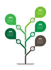 Vertical Timeline infographics. The development and growth of the green business. Time line of Social tendencies and trends graph. Eco Business presentation concept with 5 options, steps or processes.