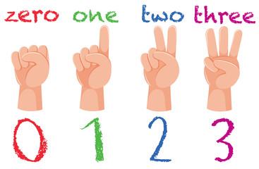 Set of hand number gesture