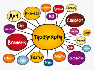 TYPOGRAPHY mind map flowchart, creative concept for presentations and reports