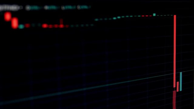 Online Stock Market Chart Bearish And Bullish Trends