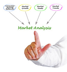  Fields of Market Analysis