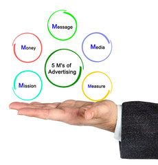 5 M's of Advertising