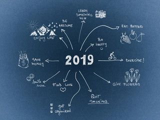 2019 New Year Resolution, goals written on blue cardboard with hand drawn sketches