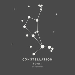 The Constellation of Bootes. The Herdsman - linear icon. Vector illustration of the concept of astronomy.