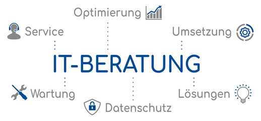 Obraz premium IT-Beratung Infografik