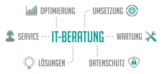IT-Beratung Infografik