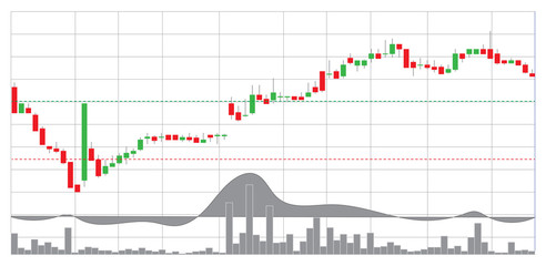 Candle stick graph chart of stock market investment trading