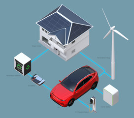 Renewable energy network connected by smart home equipped with solar panels, wind turbine, electric vehicle, EV battery, reused EV batteries system. Text version. 3D rendering image.