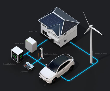 Renewable energy network connected by smart home equipped with solar panels, wind turbine, electric vehicle, EV battery, reused EV batteries system. Text version. 3D rendering image.
