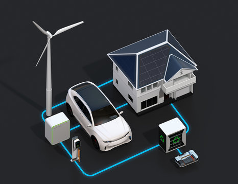 Renewable energy network connected by smart home equipped with solar panels, wind turbine, electric vehicle, EV battery, reused EV batteries system. 3D rendering image.