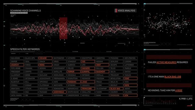 Security agency monitoring phone calls, scanning for trigger words, surveillance. Phone calls monitoring, advanced data-capturing application software