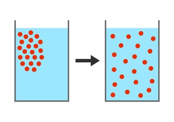 Particles diffusion in water