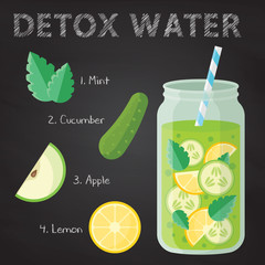 Recipe detox cocktail with lemon, mint, cucumber and apple. Vector illustration for diet menu, cafe and restaurant. Fresh smoothies, detox water conception.