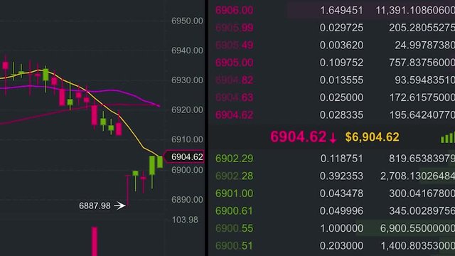 Real Time Buy/Sell Trades on Crypto Currency.