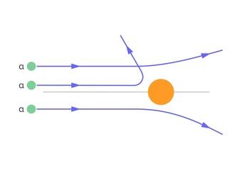 Scattering of alpha particles by atoms