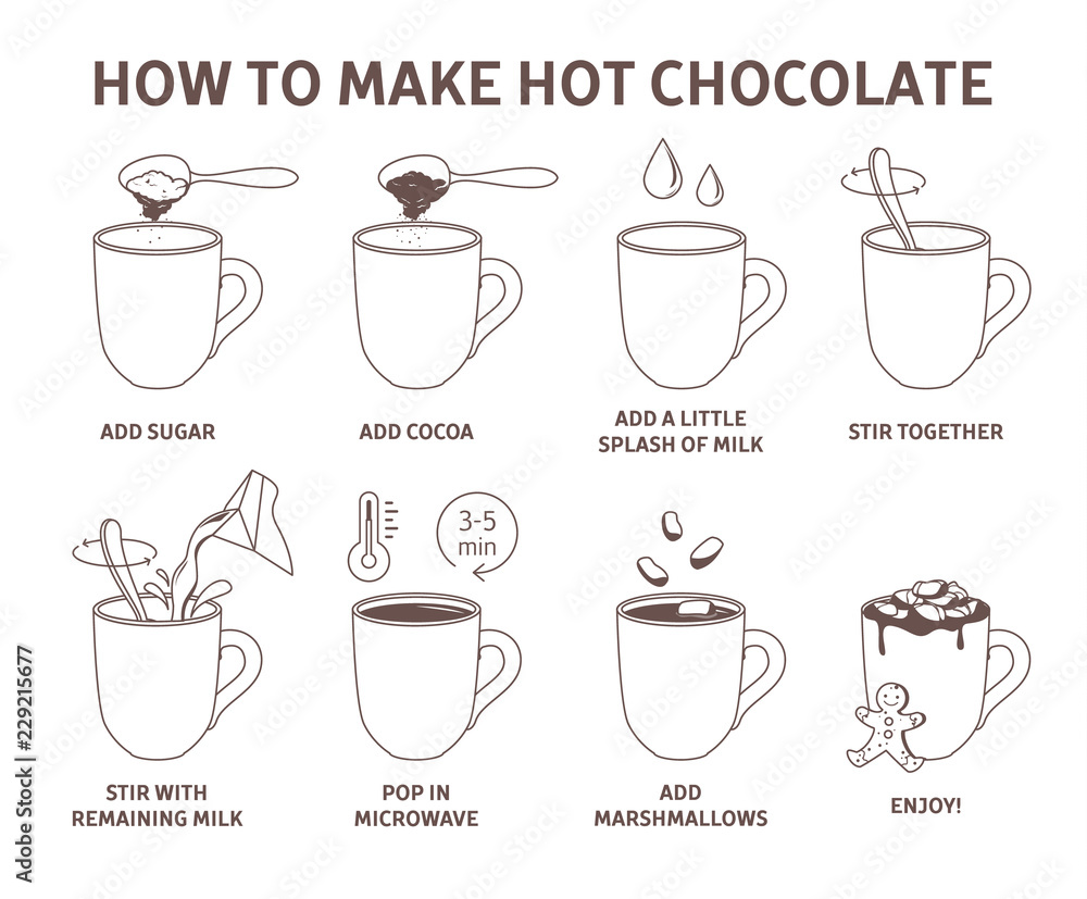 Wall mural how to make hot chocolate or cocoa guide.