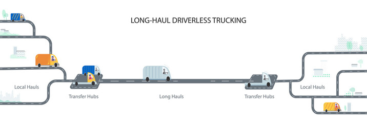 Automation in the long hauls