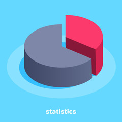 pie chart divided into parts of different colors, isometric image