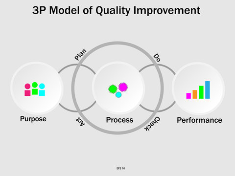 3p model rainbow
